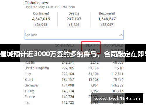 曼城预计近3000万签约多纳鲁马，合同敲定在即!